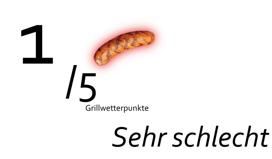 aktuell