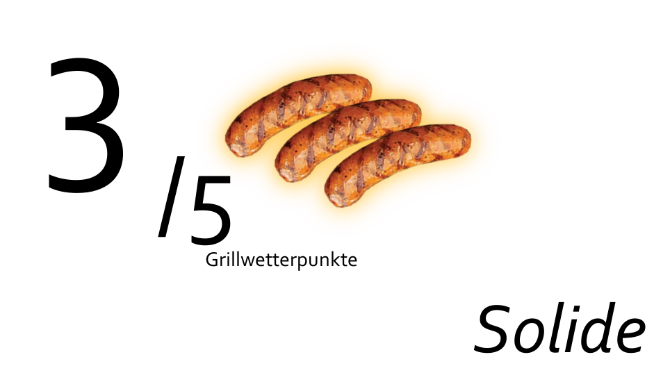 aktuell